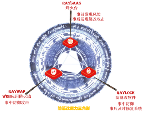 盛邦安全