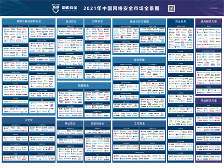 數(shù)說(shuō)安全2021中國(guó)網(wǎng)絡(luò)安全市場(chǎng)全景圖 202107.png