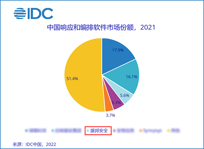 2021年漏掃排名(3).png