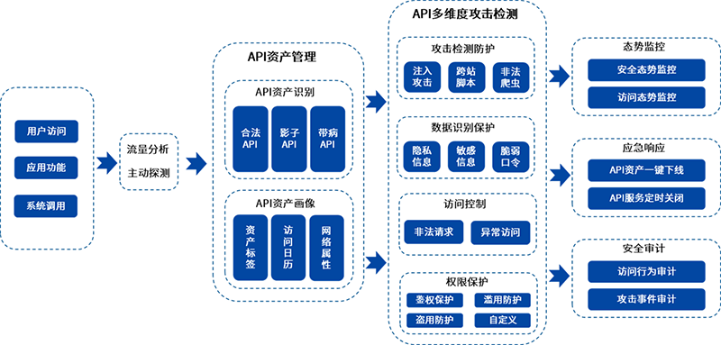 企業(yè)微信截圖_16617697084033.png